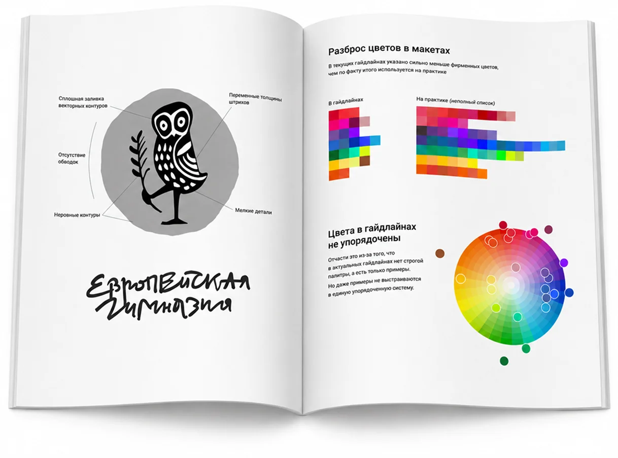 Identity Audit for the European Gymnasium